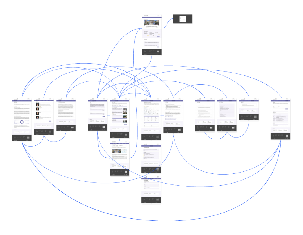 efpp website redesign - user flow chart
